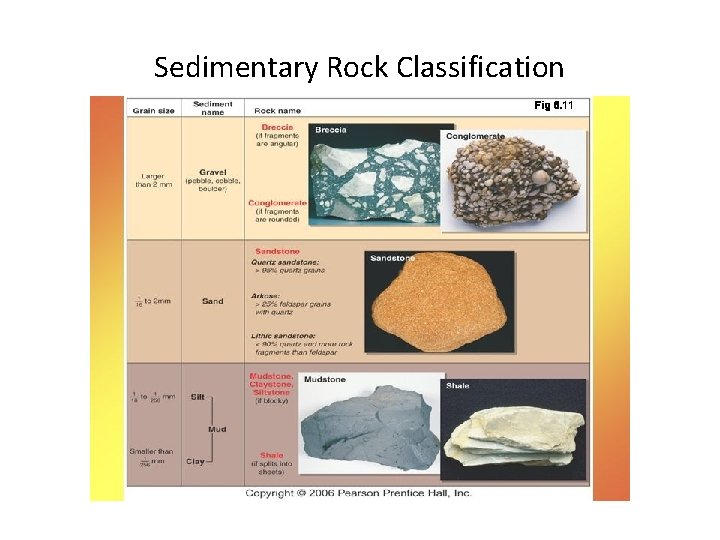 Sedimentary Rock Classification  Sedimentary Rock Classification