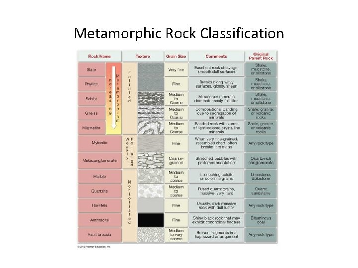 Metamorphic Rock Classification  Metamorphic Rock Classification