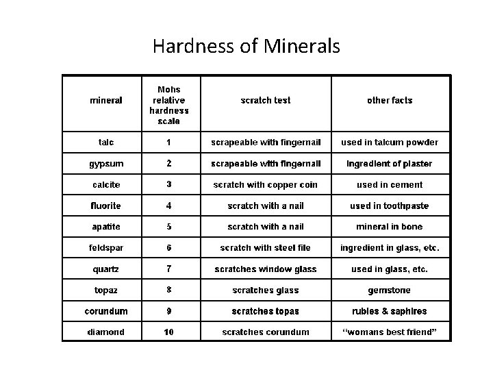 Hardness of Minerals  Hardness of Minerals