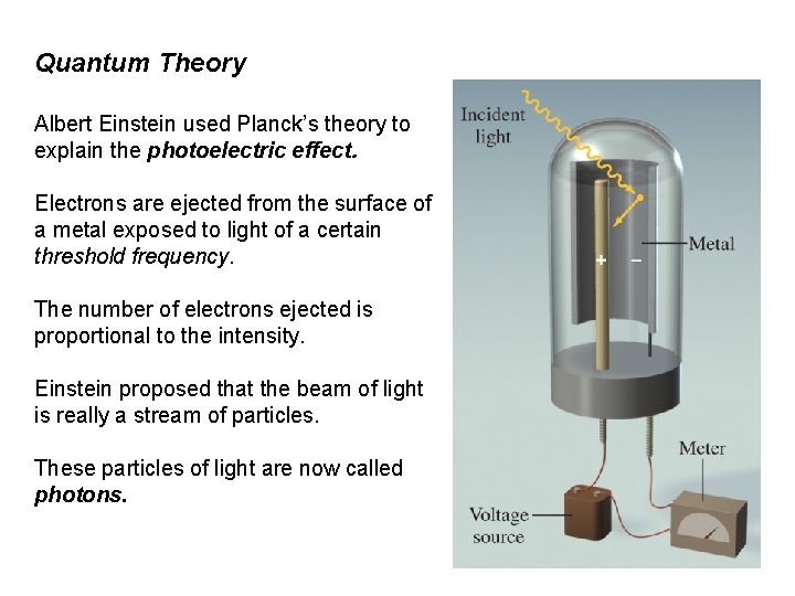 Quantum Theory Albert Einstein used Planck’s theory to explain the photoelectric effect. Electrons are