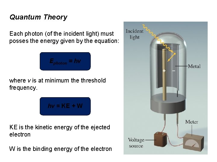 Quantum Theory Each photon (of the incident light) must posses the energy given by