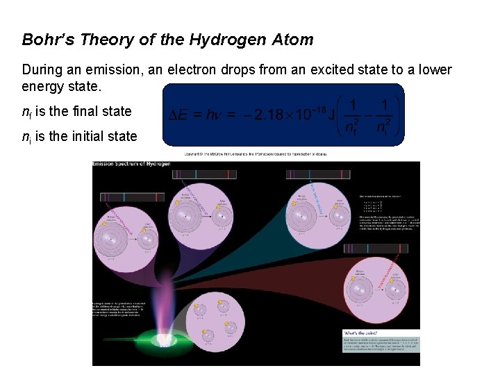 Bohr’s Theory of the Hydrogen Atom During an emission, an electron drops from an