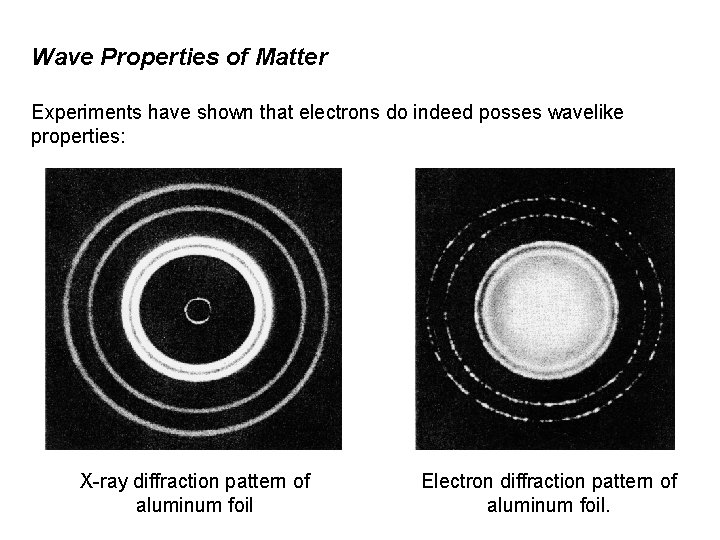 Wave Properties of Matter Experiments have shown that electrons do indeed posses wavelike properties: