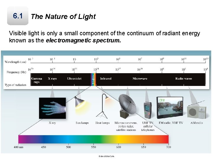 6. 1 The Nature of Light Visible light is only a small component of