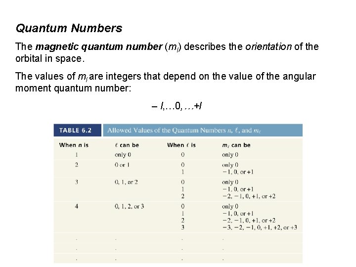 Quantum Numbers The magnetic quantum number (ml) describes the orientation of the orbital in