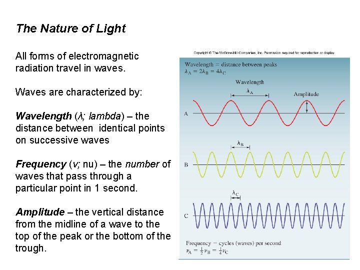 The Nature of Light All forms of electromagnetic radiation travel in waves. Waves are