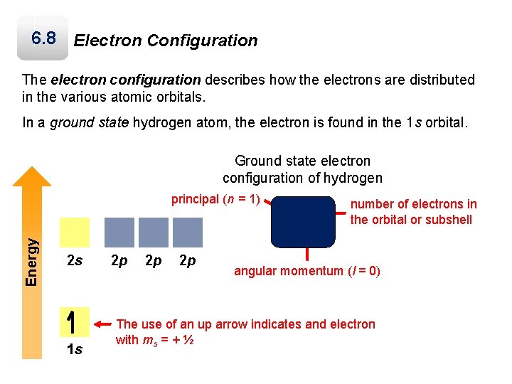 6. 8 Electron Configuration The electron configuration describes how the electrons are distributed in