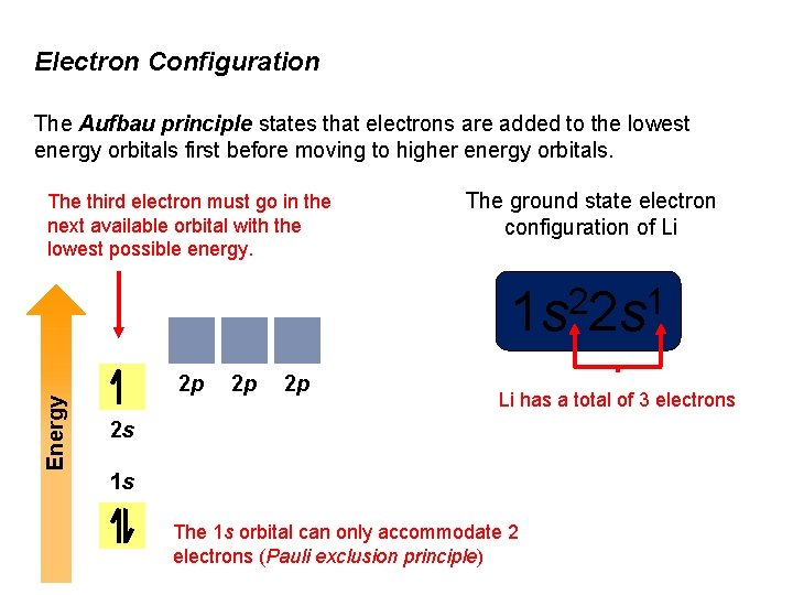 Electron Configuration The Aufbau principle states that electrons are added to the lowest energy