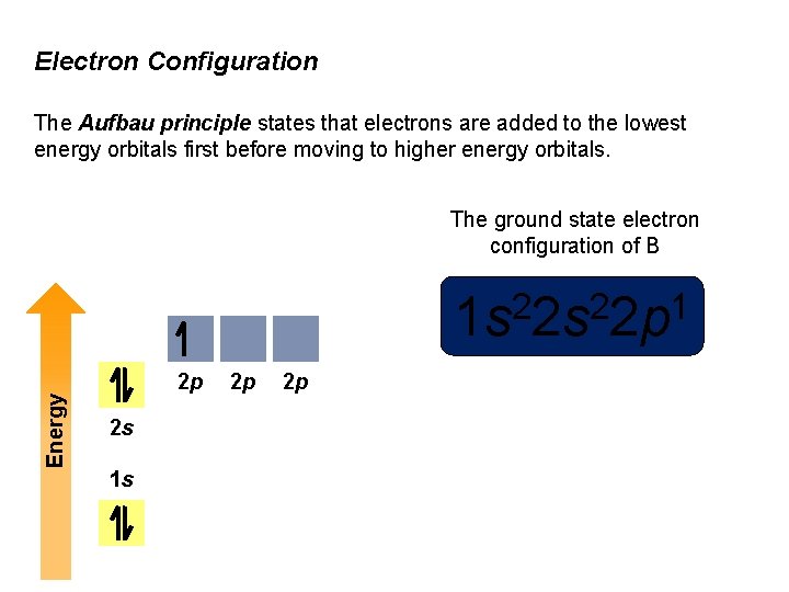 Electron Configuration The Aufbau principle states that electrons are added to the lowest energy