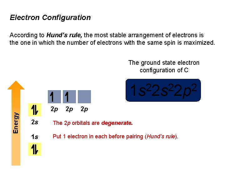 Electron Configuration According to Hund’s rule, the most stable arrangement of electrons is the