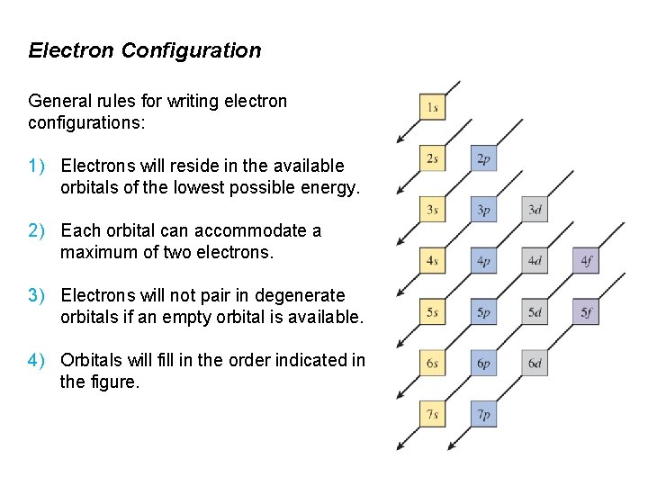 Electron Configuration General rules for writing electron configurations: 1) Electrons will reside in the