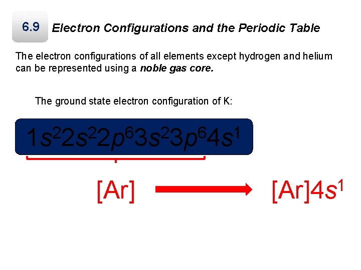 6. 9 Electron Configurations and the Periodic Table The electron configurations of all elements