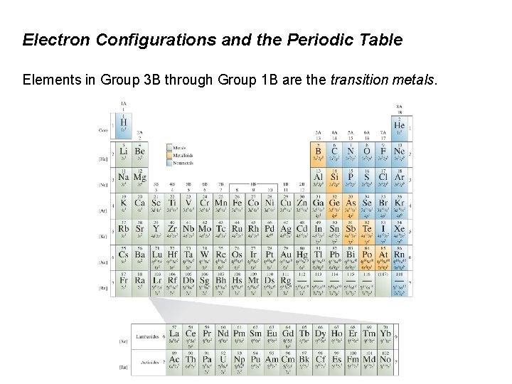 Electron Configurations and the Periodic Table Elements in Group 3 B through Group 1