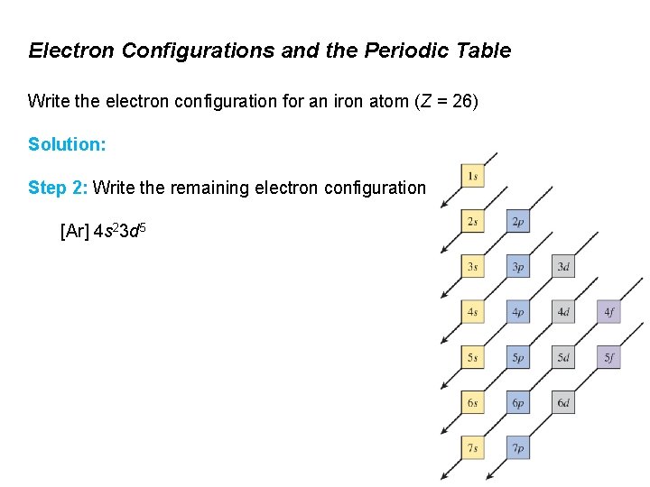 Electron Configurations and the Periodic Table Write the electron configuration for an iron atom