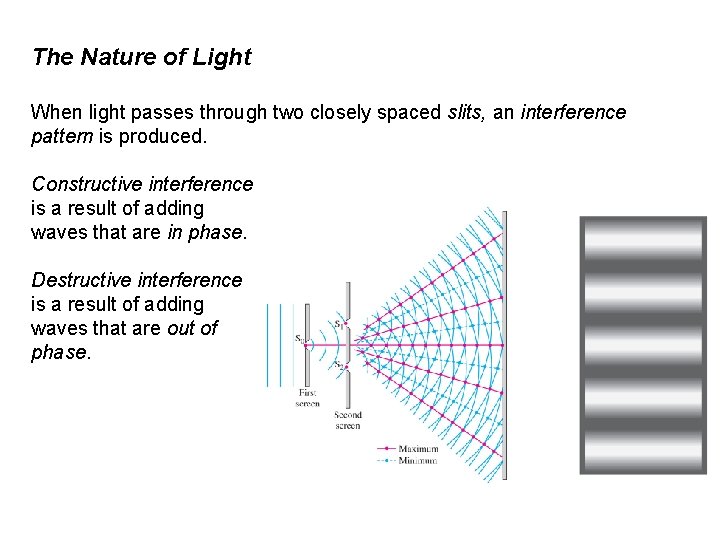 The Nature of Light When light passes through two closely spaced slits, an interference
