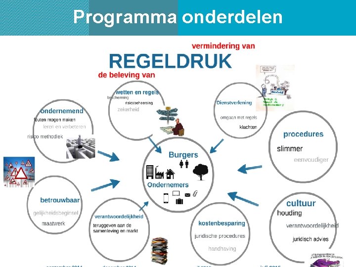 Programma onderdelen PAGINA 3 