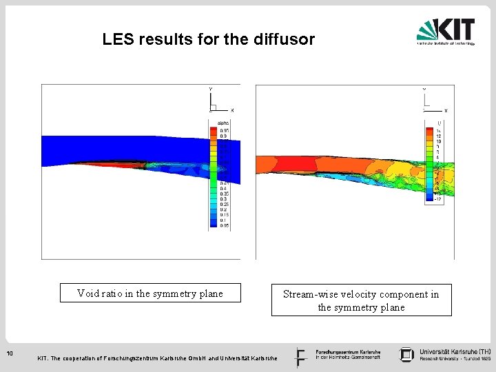 LES results for the diffusor Void ratio in the symmetry plane 10 KIT. The
