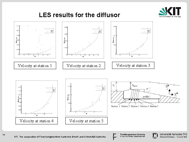 LES results for the diffusor Velocity at station 1 Velocity at station 4 11