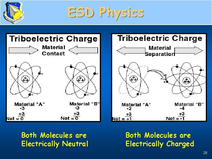 ESD Physics Both Molecules are Electrically Neutral At the Molecular Level Both Molecules are