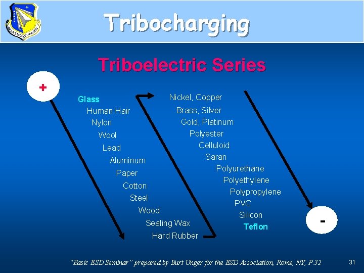 Tribocharging Triboelectric Series + Glass Human Hair Nylon Nickel, Copper Brass, Silver Gold, Platinum