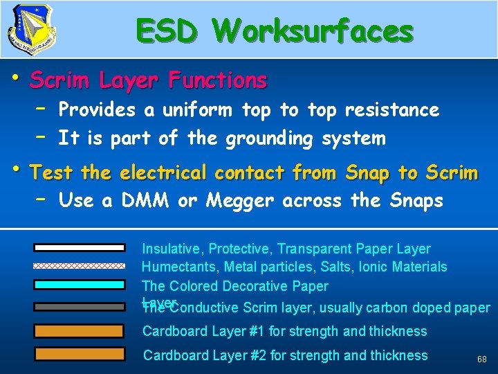 ESD Worksurfaces Scrim Layer Functions • Scrim Layer Functions – Provides a uniform top