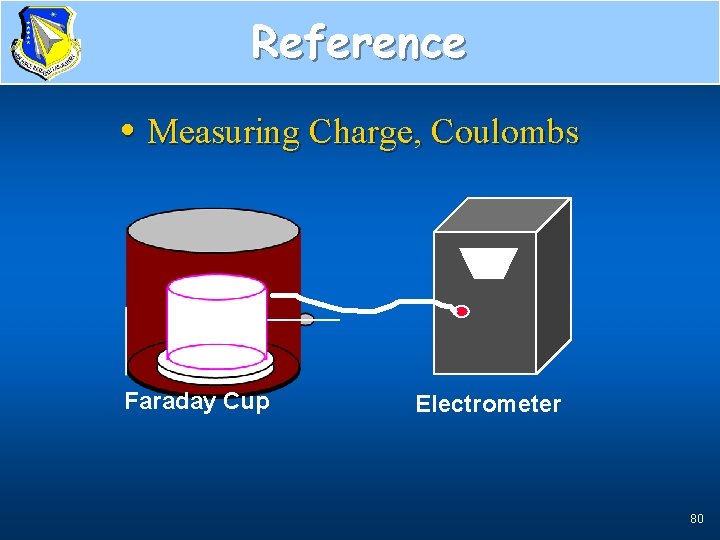 Reference, 1 st of 4 • Measuring Charge, Coulombs Faraday Cup Electrometer 80 