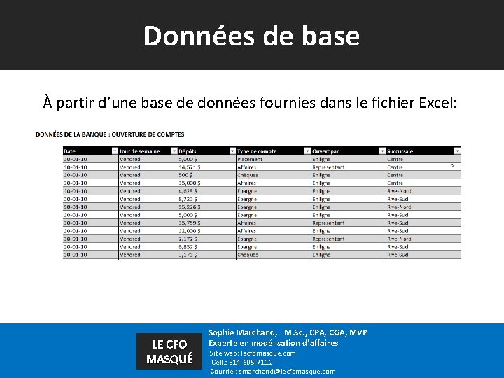 Données de base À partir d’une base de données fournies dans le fichier Excel: