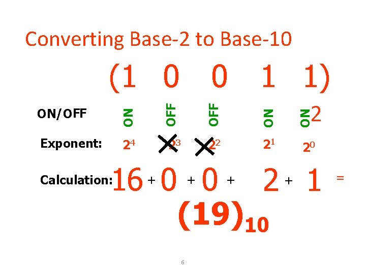 Converting Base-2 to Base-10 (1 0 0 1 1) ON OFF ON ON 2