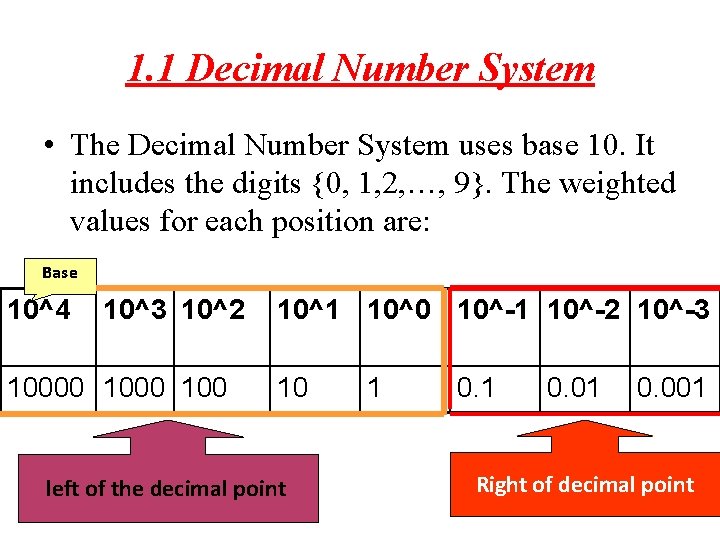 1. 1 Decimal Number System • The Decimal Number System uses base 10. It