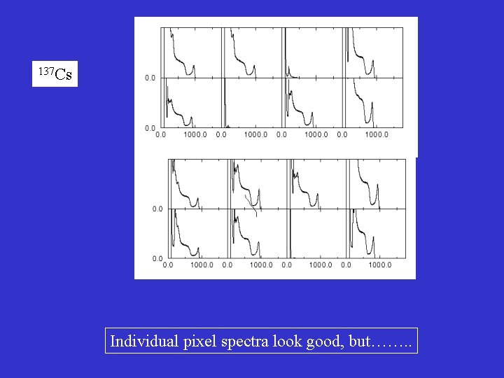 137 Cs Individual pixel spectra look good, but……. . 