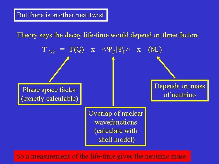 But there is another neat twist Theory says the decay life-time would depend on