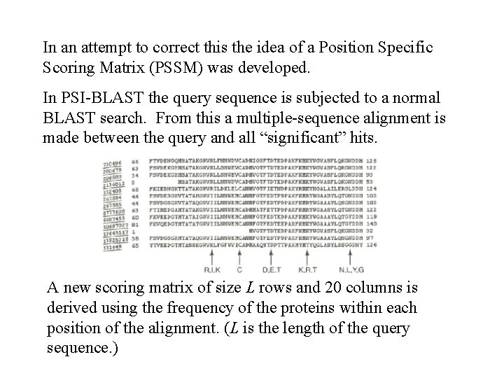 In an attempt to correct this the idea of a Position Specific Scoring Matrix