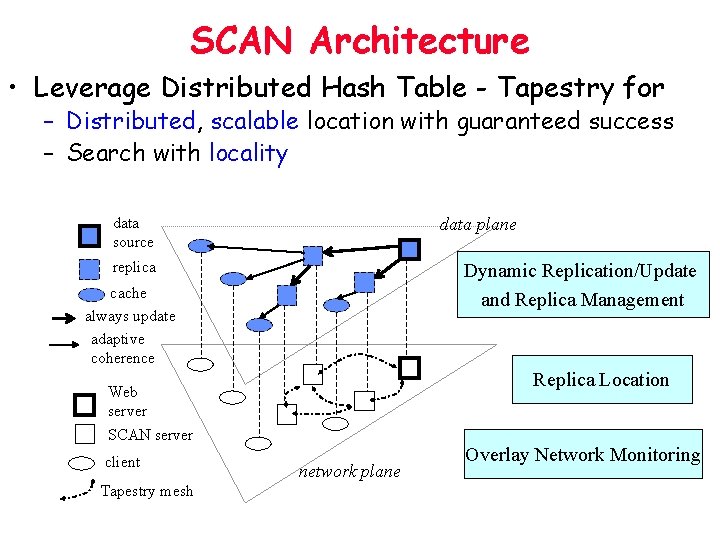 SCAN Architecture • Leverage Distributed Hash Table - Tapestry for – Distributed, scalable location