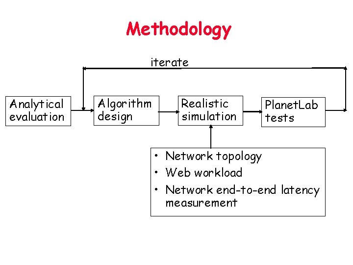 Methodology iterate Analytical evaluation Algorithm design Realistic simulation Planet. Lab tests • Network topology