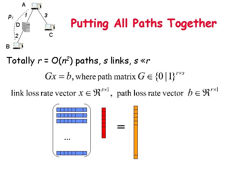 A 1 p 1 3 Putting All Paths Together D 2 C B Totally