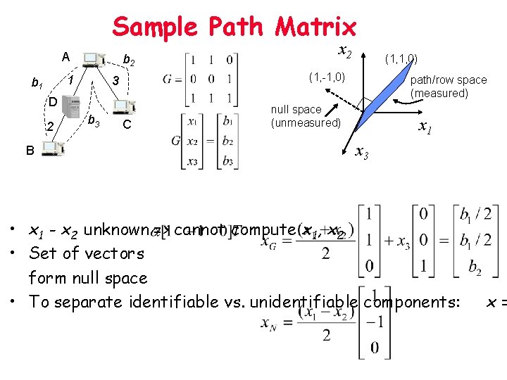Sample Path Matrix A b 2 1 b 1 B b 3 (1, 1,