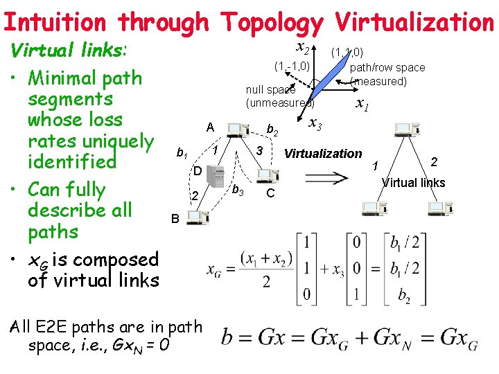Intuition through Topology Virtualization Virtual links: • Minimal path segments whose loss rates uniquely