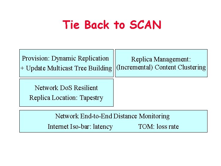 Tie Back to SCAN Provision: Dynamic Replication Replica Management: + Update Multicast Tree Building