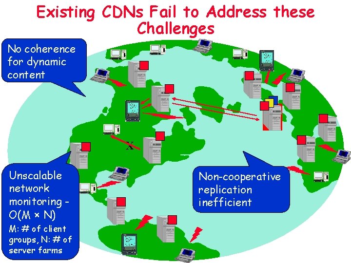 Existing CDNs Fail to Address these Challenges No coherence for dynamic content X Unscalable