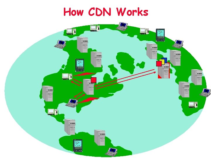 How CDN Works 