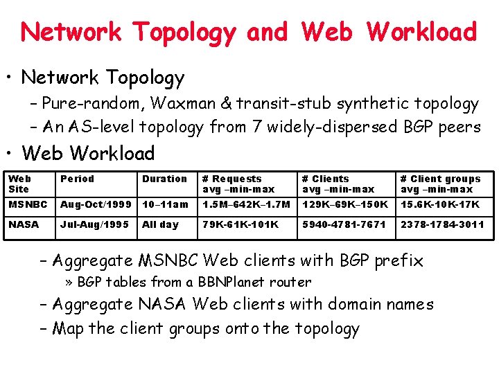 Network Topology and Web Workload • Network Topology – Pure-random, Waxman & transit-stub synthetic