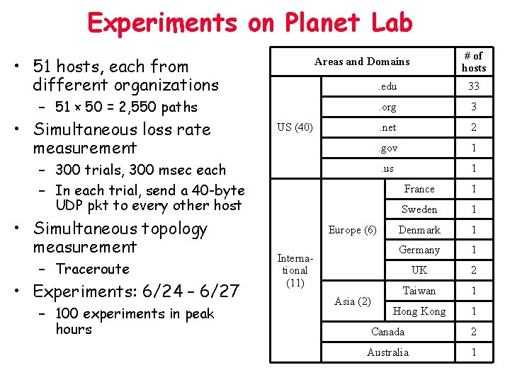 Experiments on Planet Lab • 51 hosts, each from different organizations – 51 ×