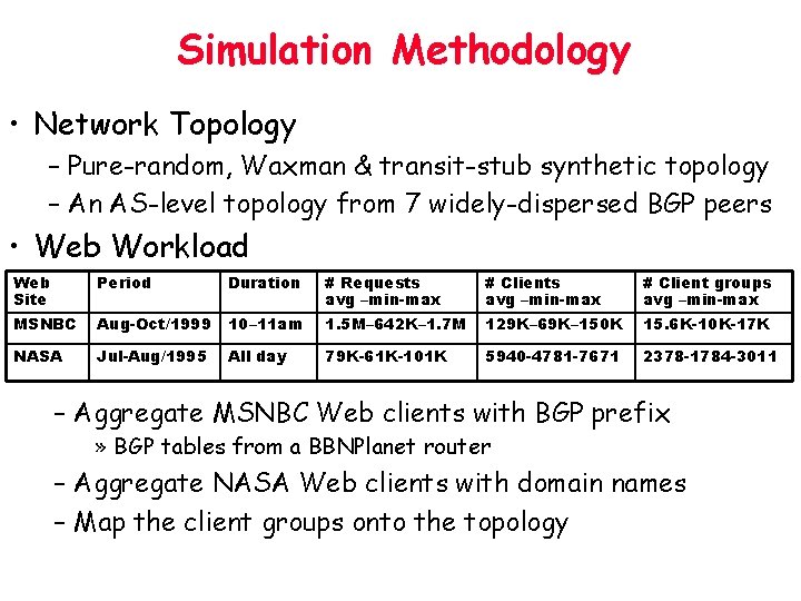 Simulation Methodology • Network Topology – Pure-random, Waxman & transit-stub synthetic topology – An