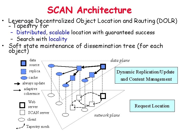 SCAN Architecture • Leverage Decentralized Object Location and Routing (DOLR) - Tapestry for –