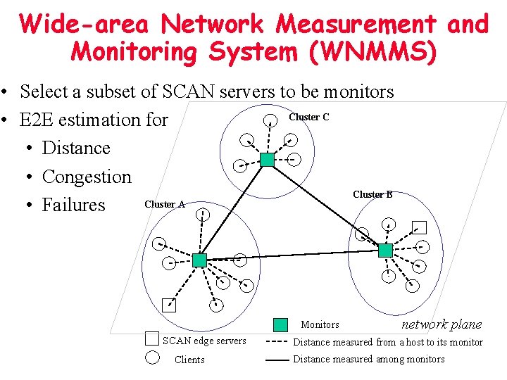 Wide-area Network Measurement and Monitoring System (WNMMS) • Select a subset of SCAN servers