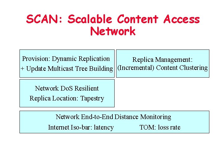 SCAN: Scalable Content Access Network Provision: Dynamic Replication Replica Management: + Update Multicast Tree