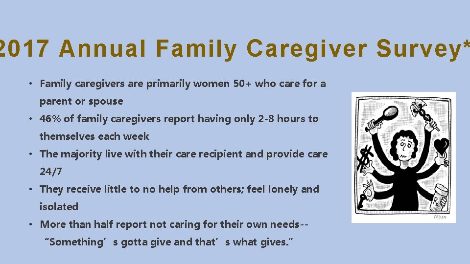 2017 Annual Family Caregiver Survey* • Family caregivers are primarily women 50+ who care