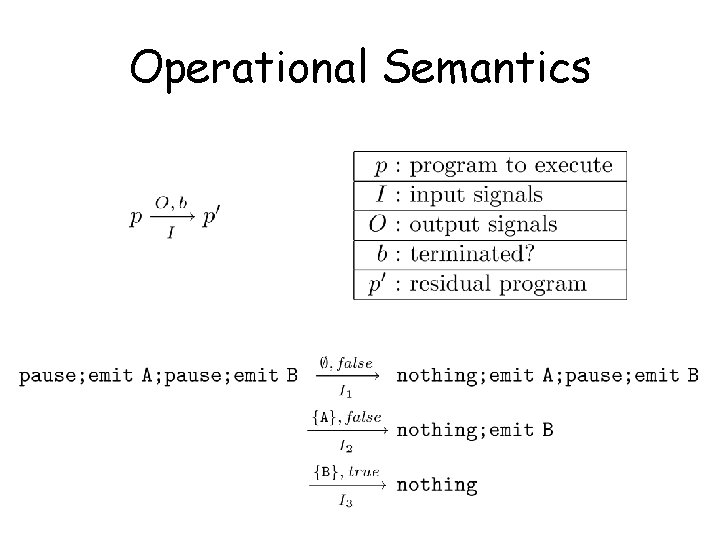 Operational Semantics 