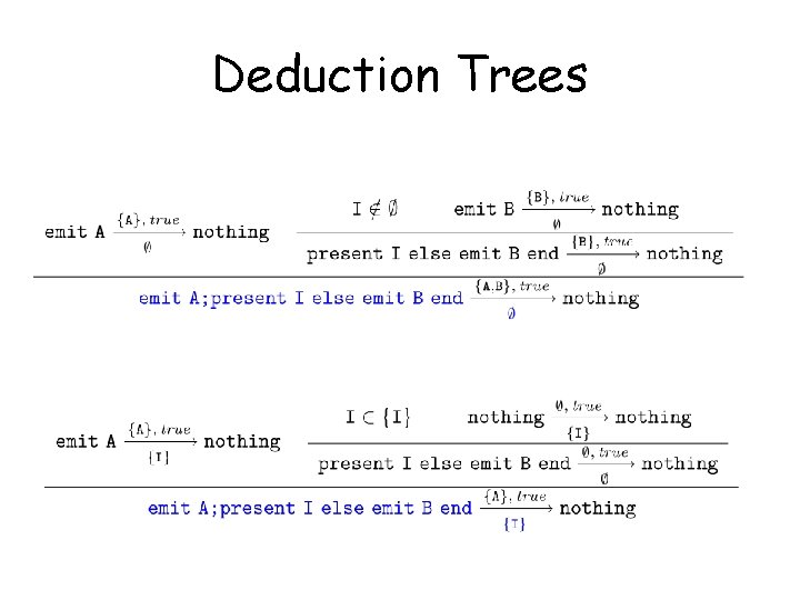 Deduction Trees 