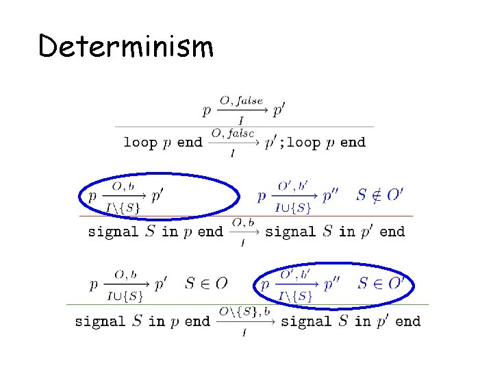 Determinism + Explicit Errors 